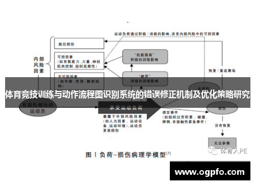 体育竞技训练与动作流程图识别系统的错误修正机制及优化策略研究